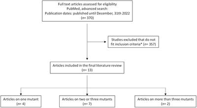 Systematical assessment of the impact of single spike mutations of SARS-CoV-2 Omicron sub-variants on the neutralization capacity of post-vaccination sera